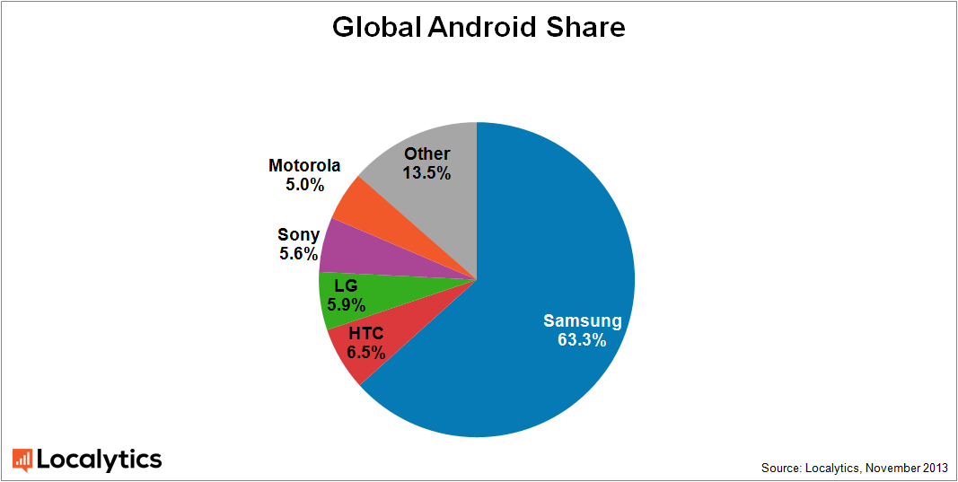 global-android-share.png