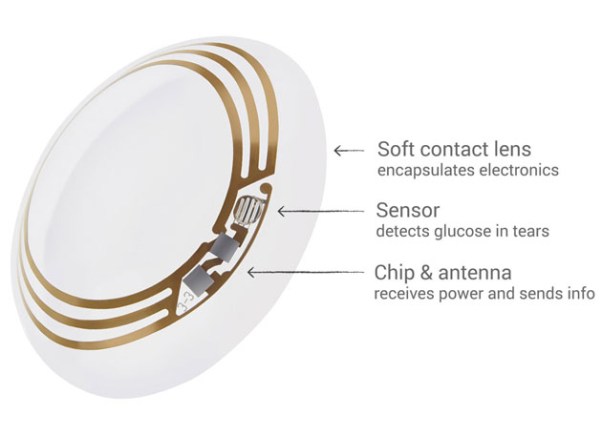 Google Novartis Smart Contact Lens