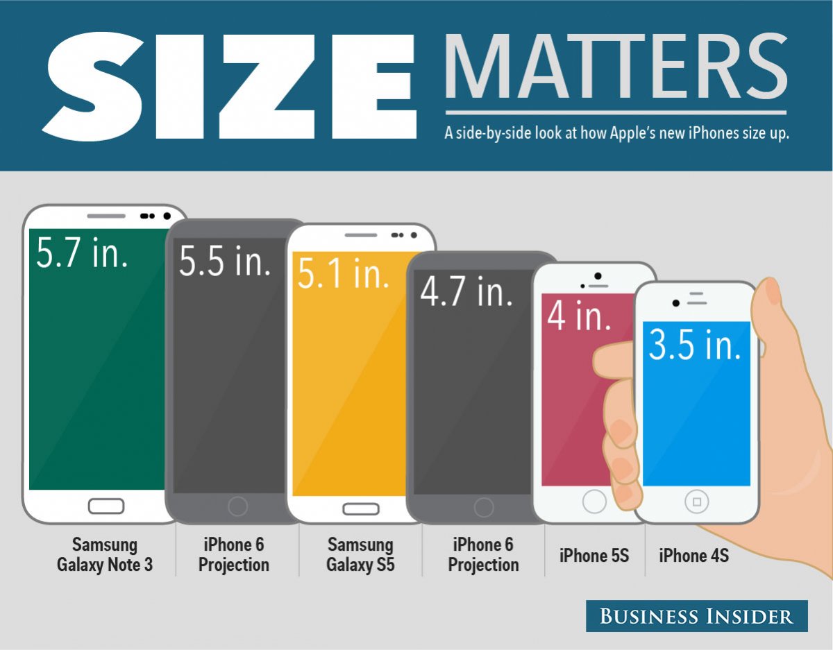 Samsung Galaxy Phone Size Chart
