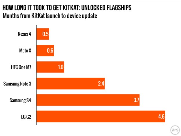 kitkat-update-times-unlocked-flaships-ar