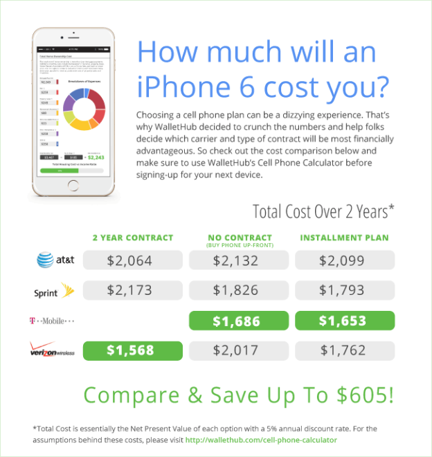 iphone-6-cost.png?w=624&h=660