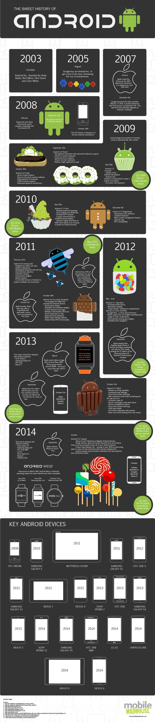 History of Android Infographic