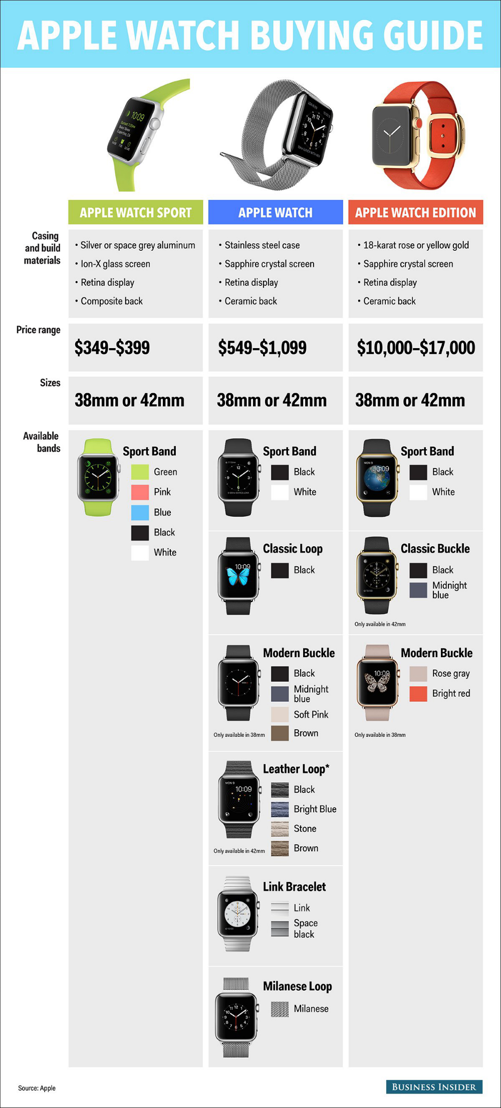 apple-watch-sport-vs-apple-watch-vs-apple-watch-edition-infographic.jpg