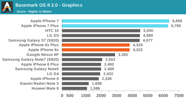 iphone-7-graphics