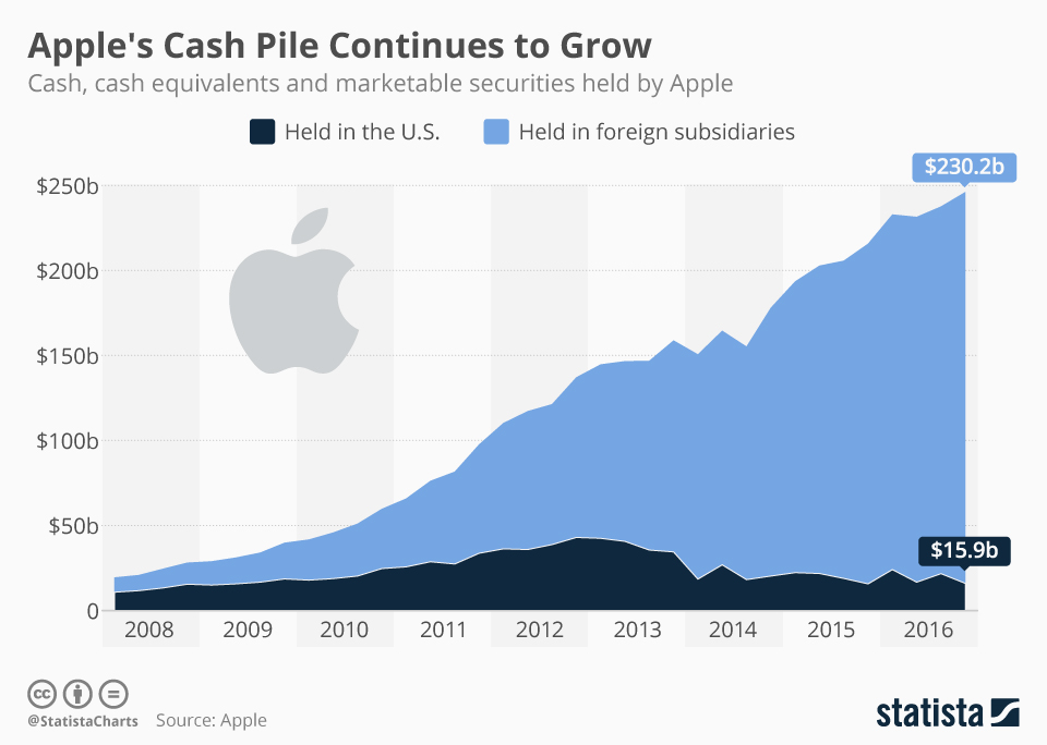 apple-cash.jpg