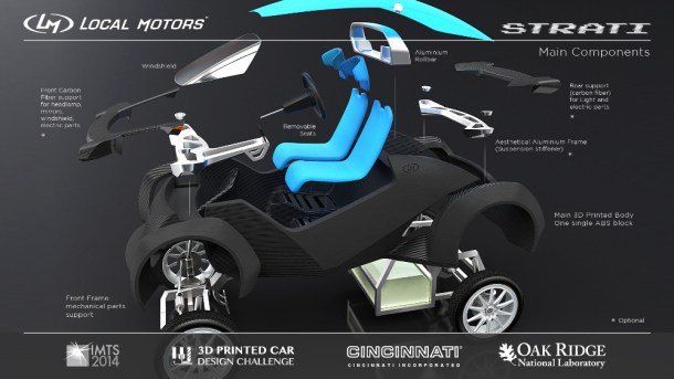 %name Meet Strati, the first 3D printed car in the world by Authcom, Nova Scotia\s Internet and Computing Solutions Provider in Kentville, Annapolis Valley