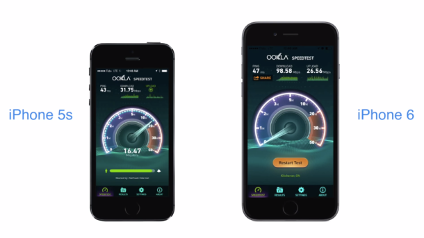 %name Video shows the iPhone 6’s LTE speeds are insanely fast compared with the iPhone 5s by Authcom, Nova Scotia\s Internet and Computing Solutions Provider in Kentville, Annapolis Valley